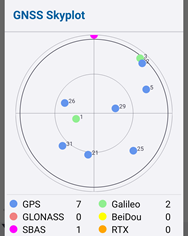 Trimble Penmap GNSS Skyplot